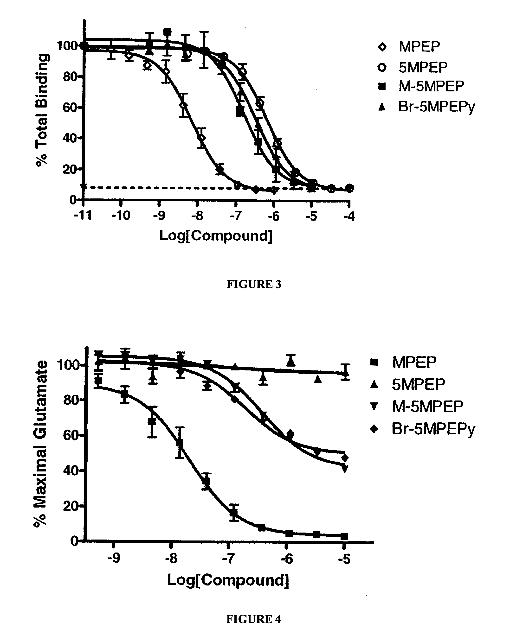 Partial mGluR5 antagonists for treatment of anxiety and CNS disorders