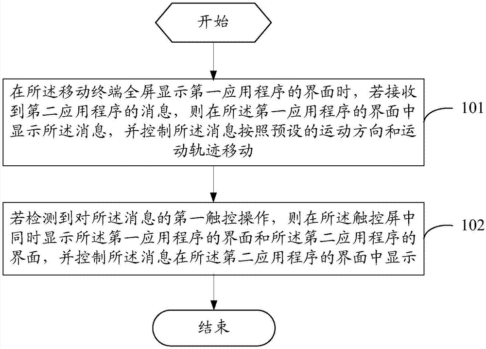 Information prompt method and mobile terminal