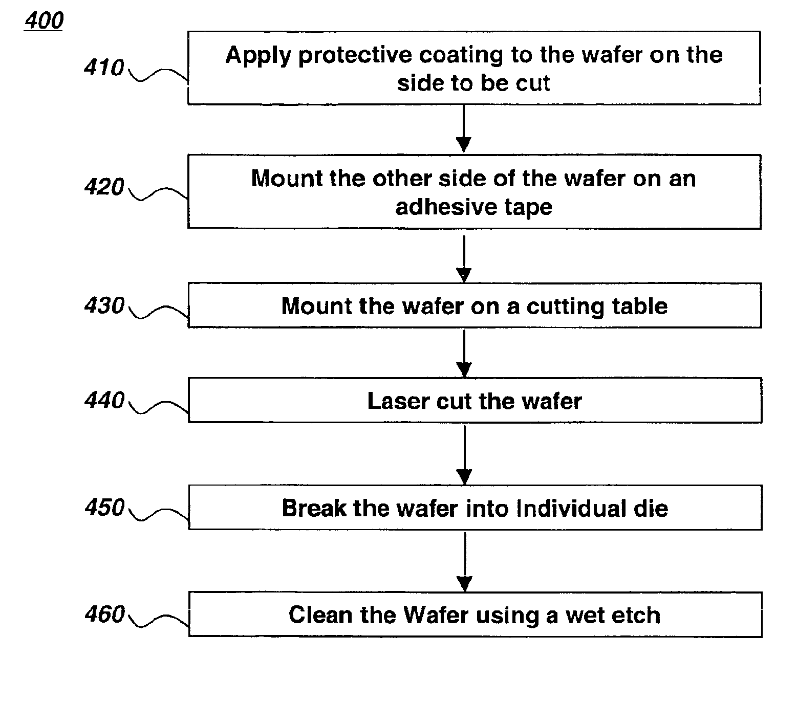 Semiconductor wafer protection and cleaning for device separation using laser ablation