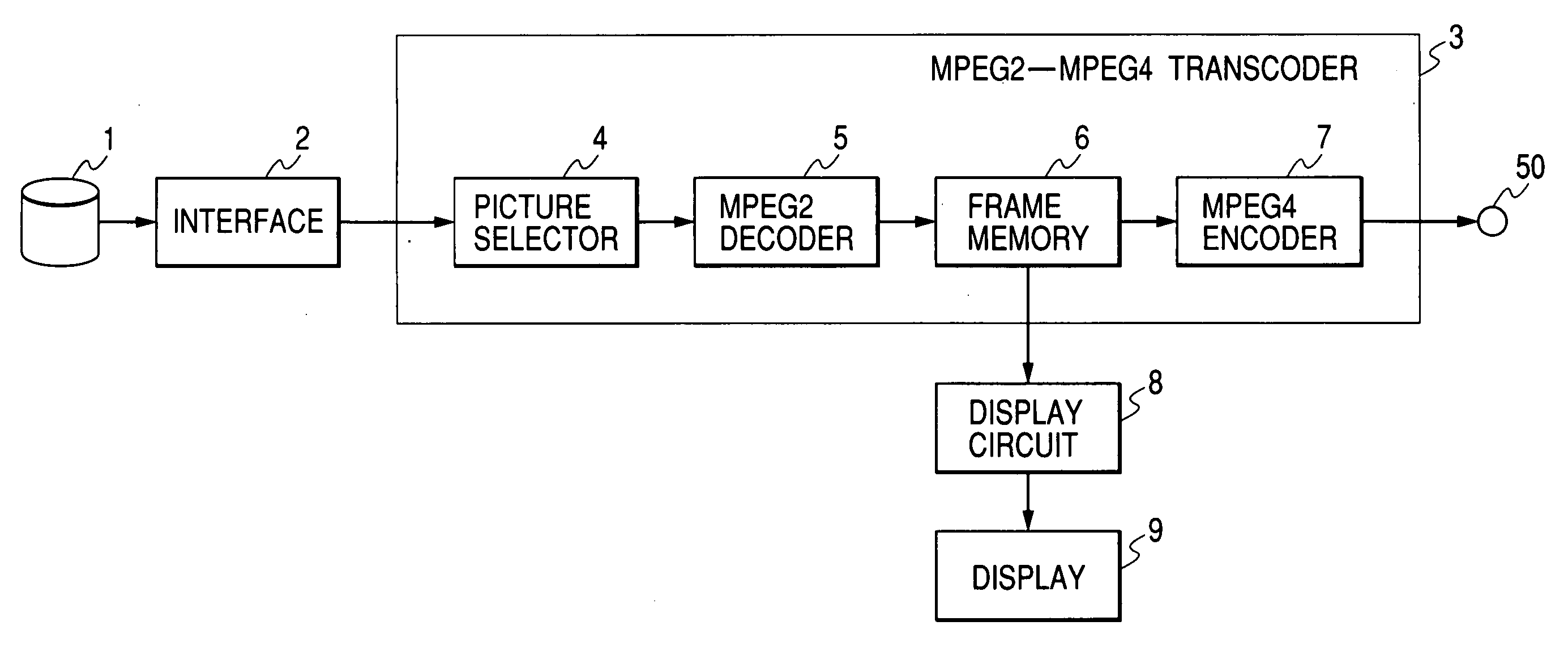 Transcoder and imaging apparatus for converting an encoding system of video signal