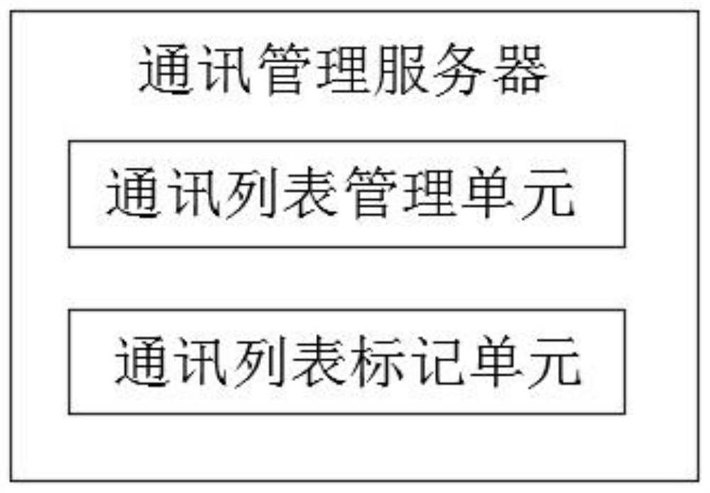 Communication control system of smart bracelet