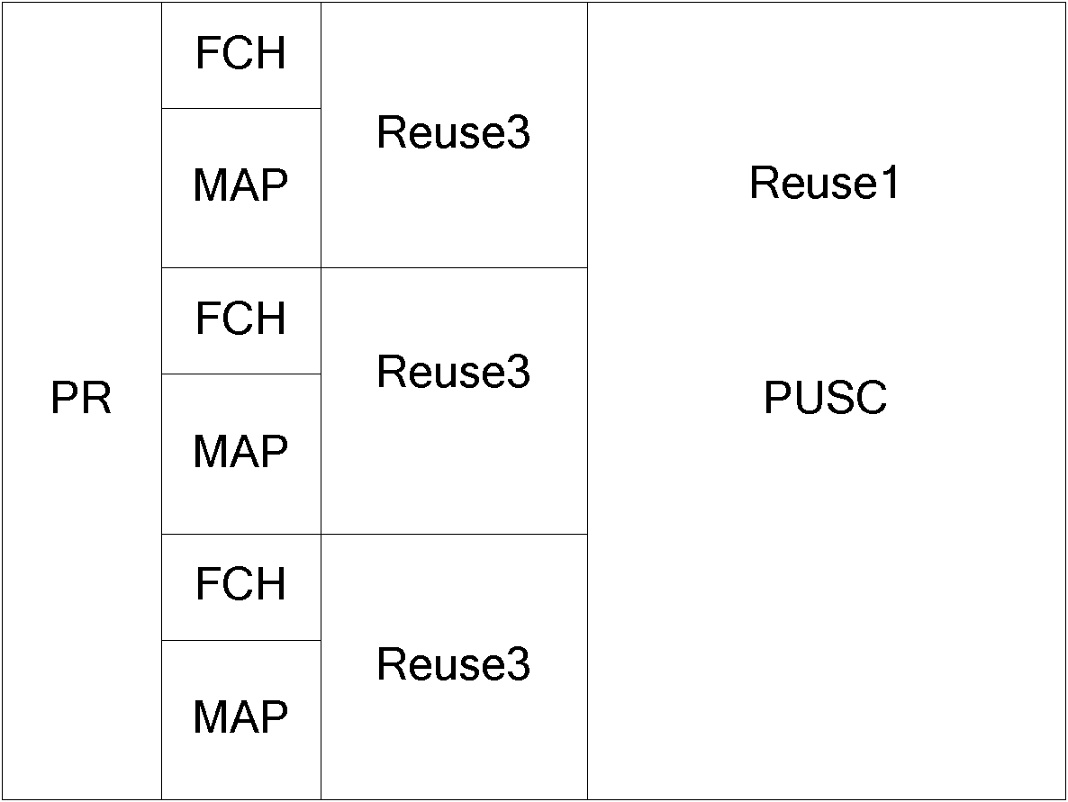 Resource optimization method and device