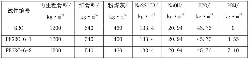 Polyformaldehyde fiber improved geopolymer recycled concrete