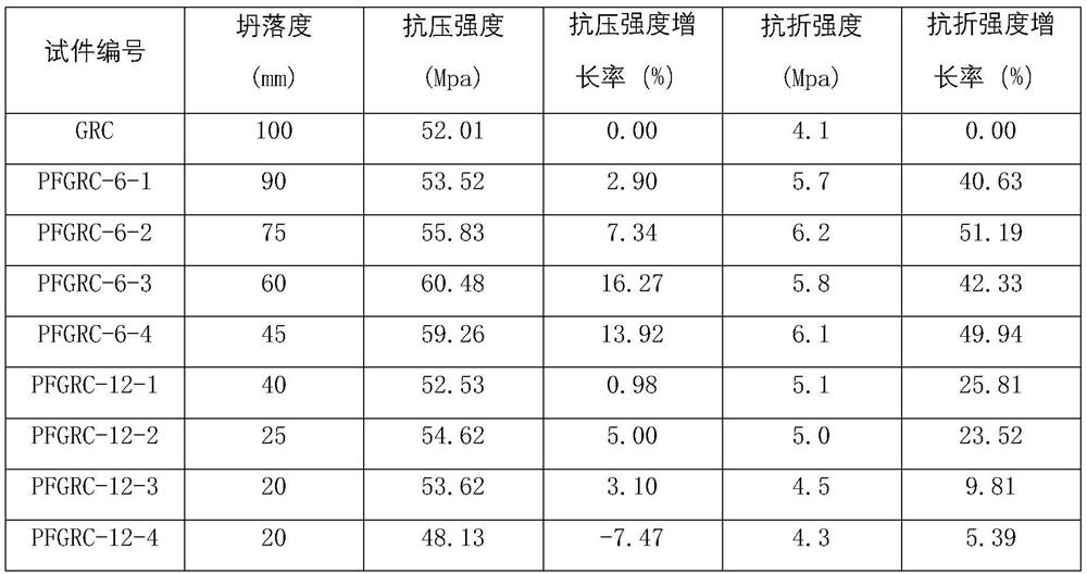 Polyformaldehyde fiber improved geopolymer recycled concrete