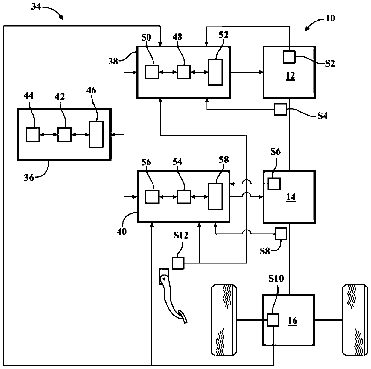 Shift management in model predictive based propulsion system control