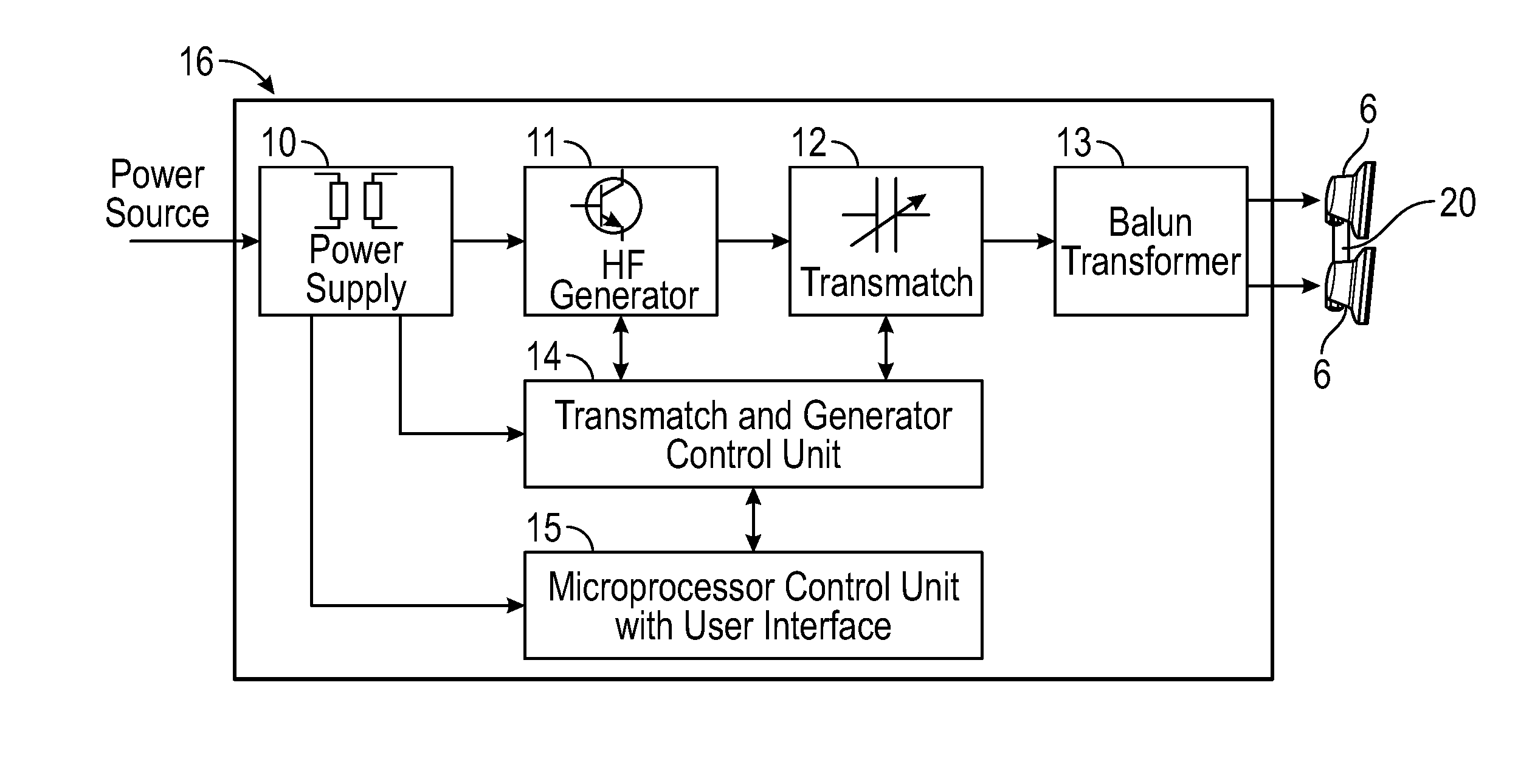 Method and system for skin treatment