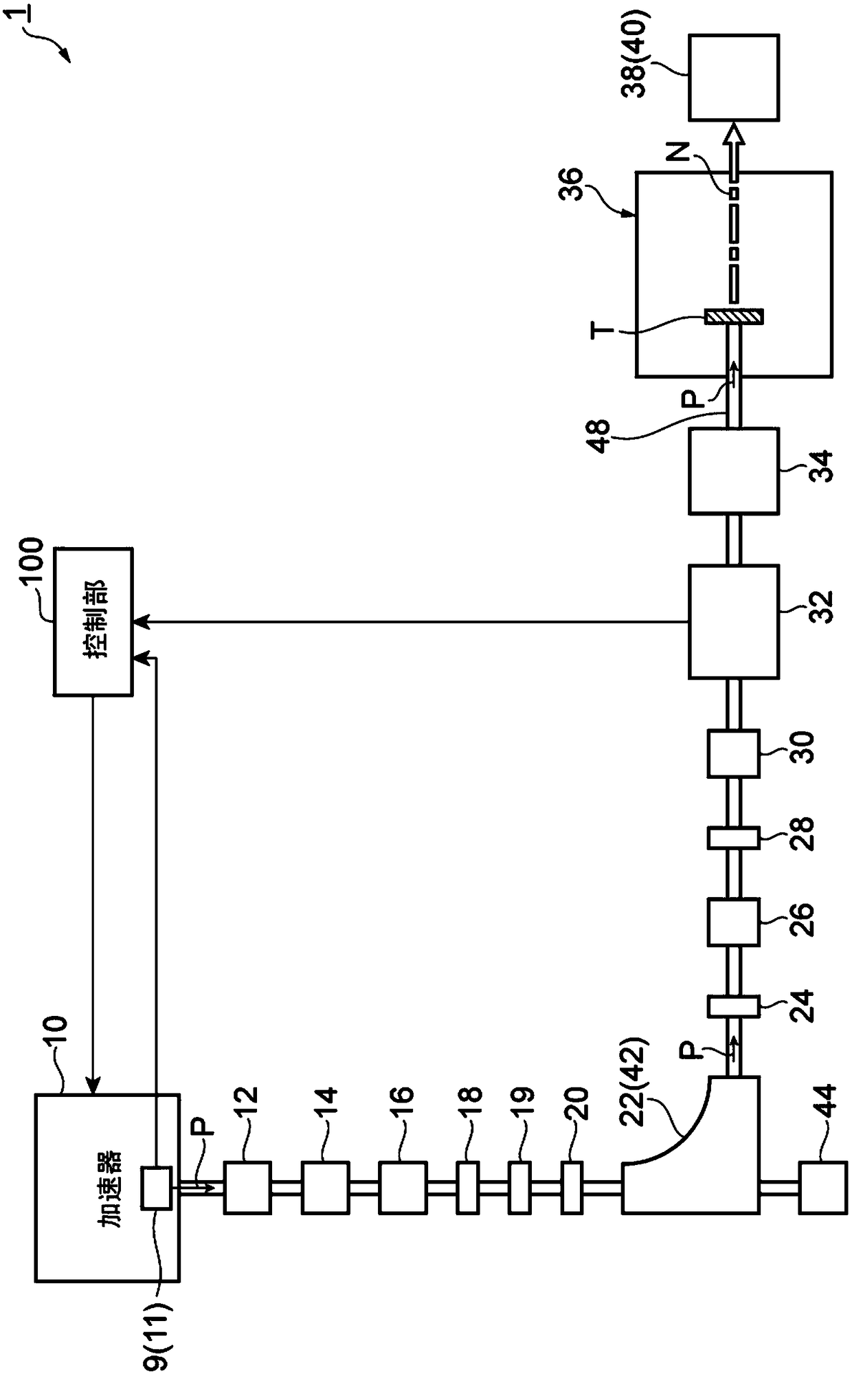 neutron capture therapy device