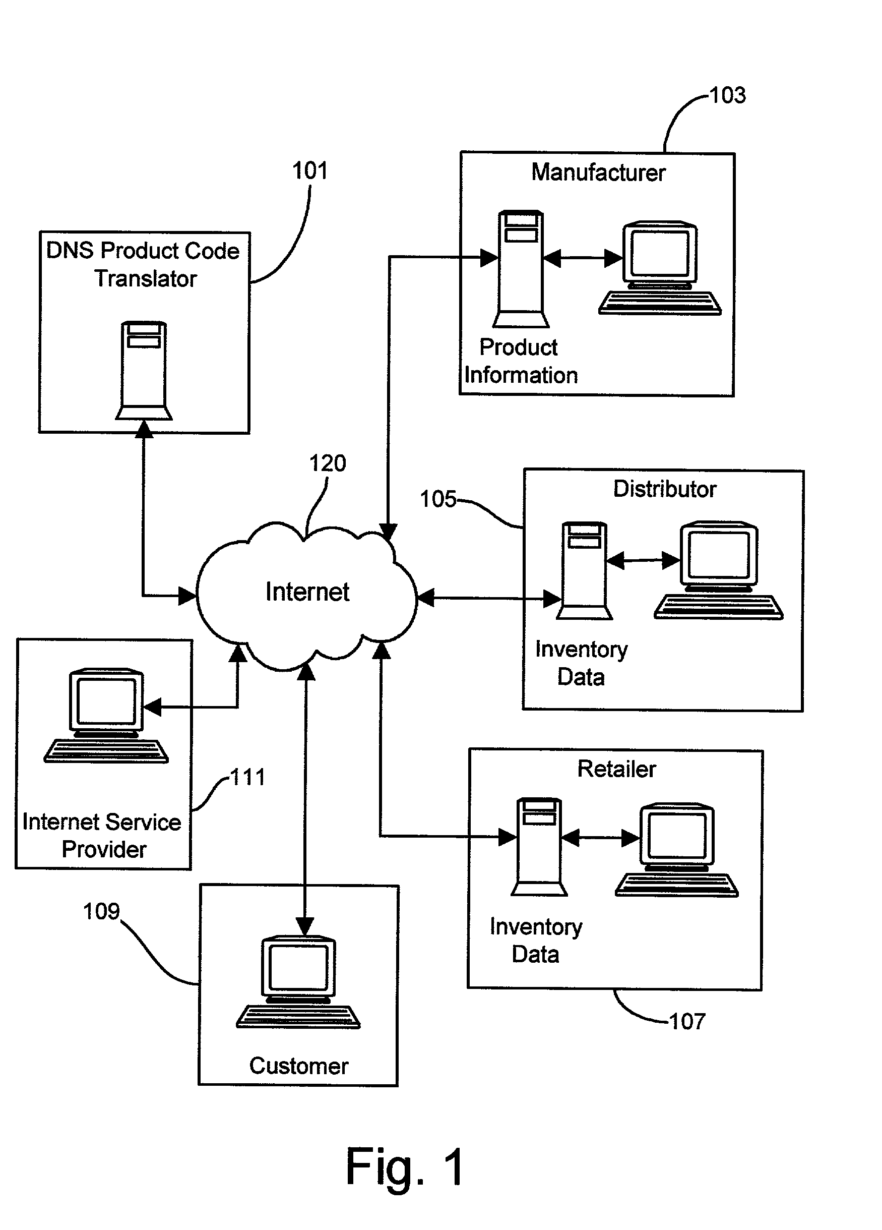 Methods and apparatus for using the internet domain name system to disseminate product information