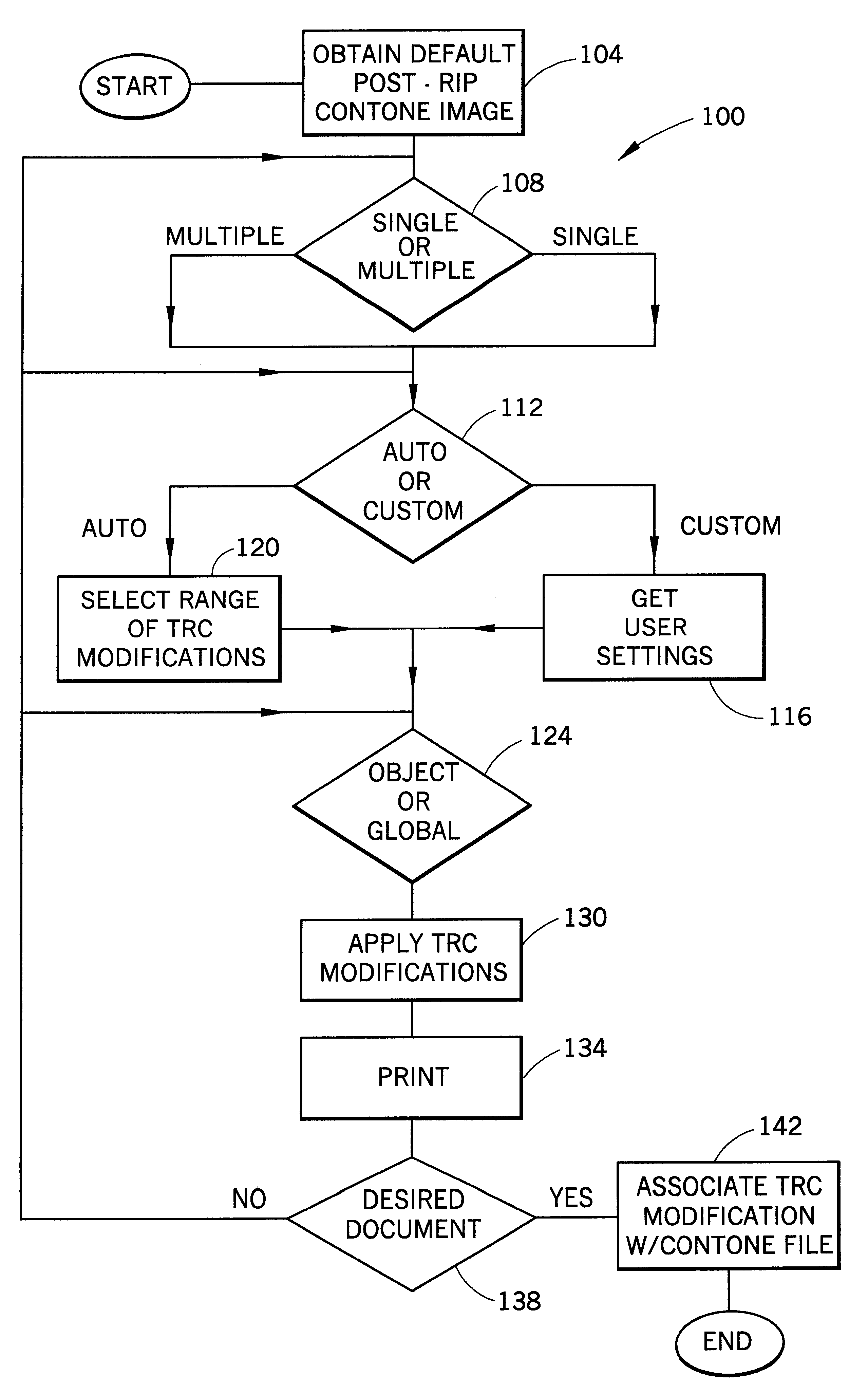 Post raster-image processing controls for digital color image printing