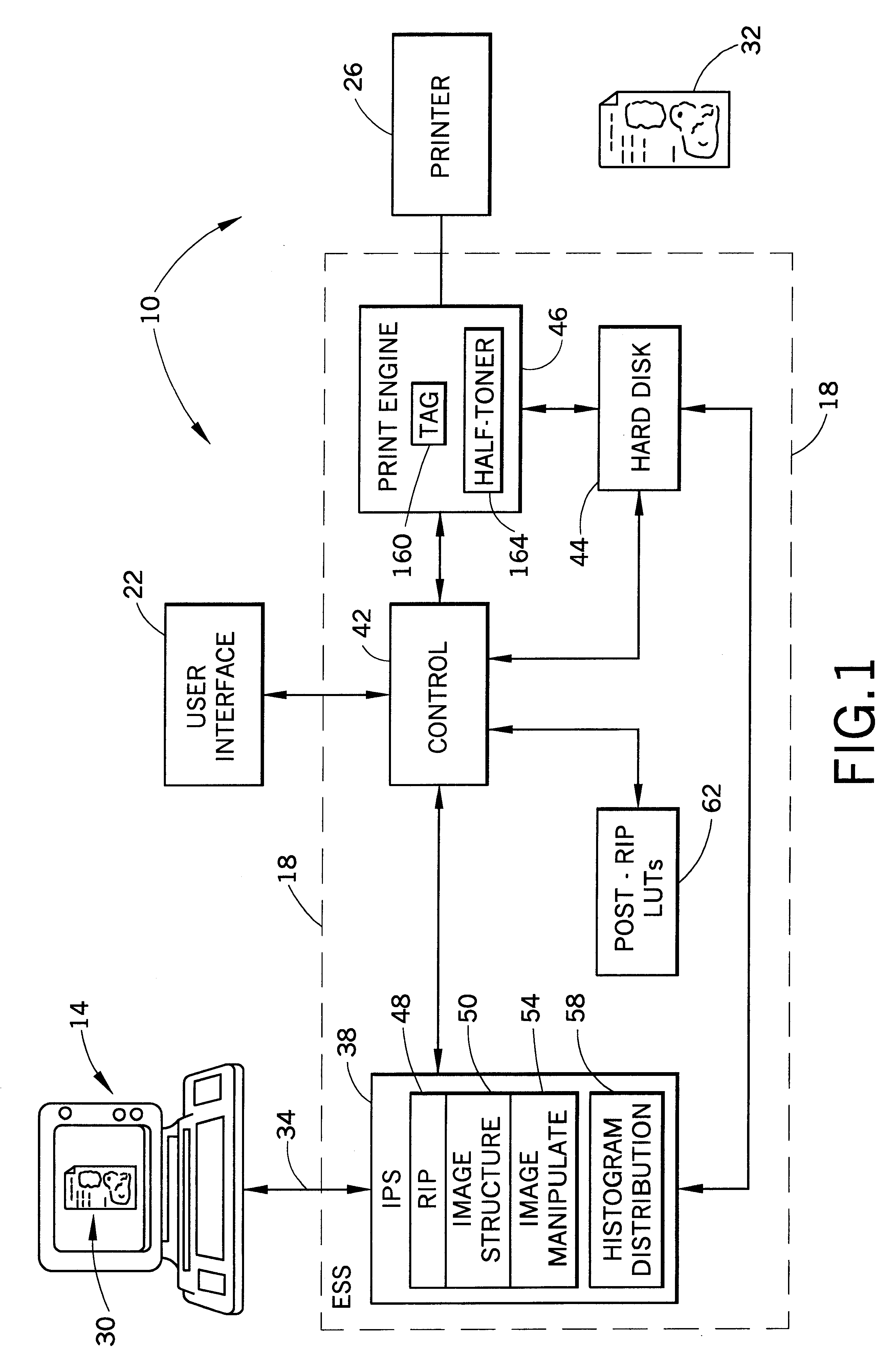 Post raster-image processing controls for digital color image printing