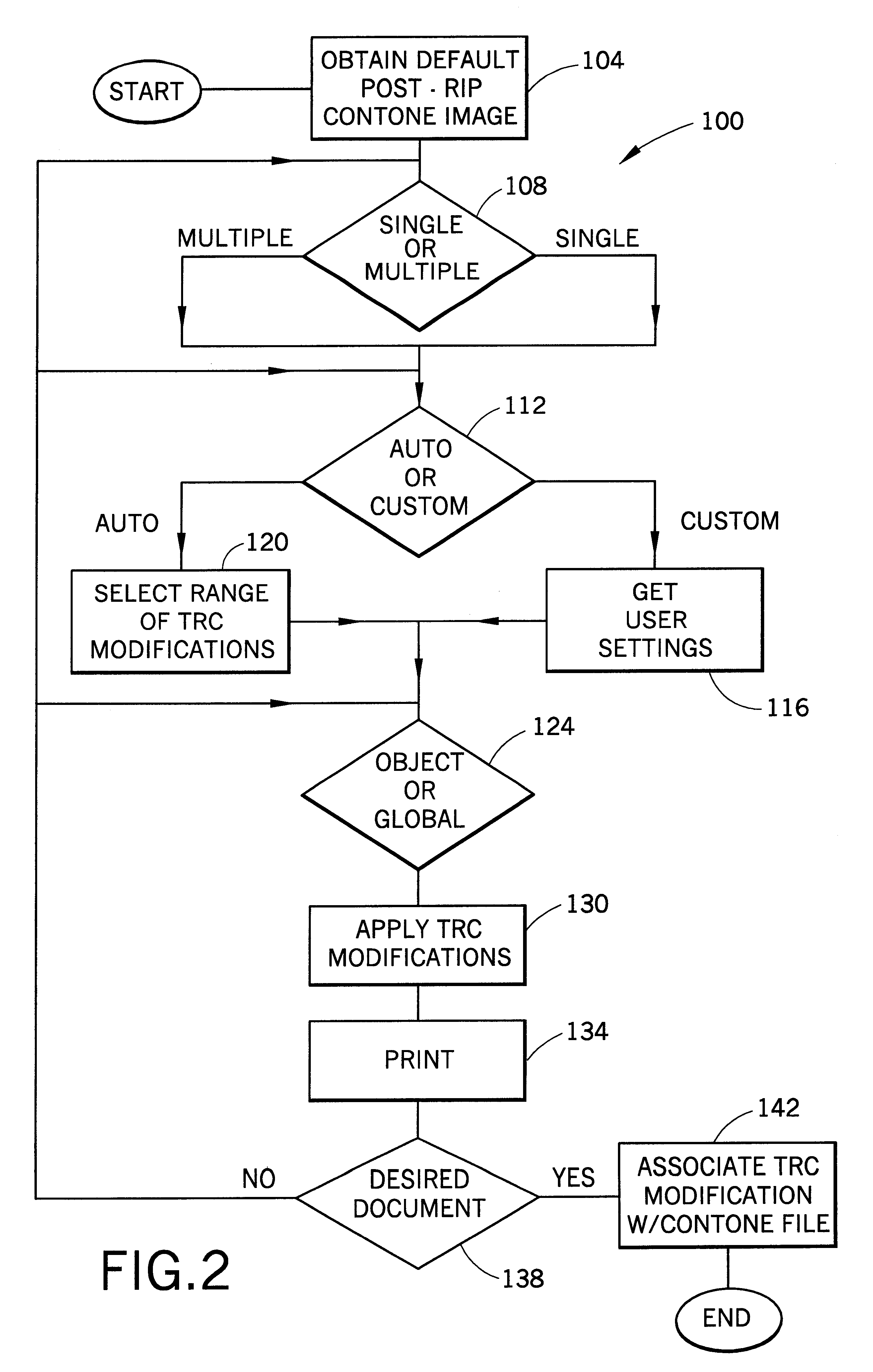 Post raster-image processing controls for digital color image printing