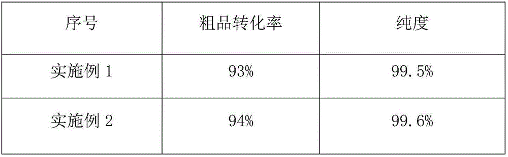 Method for preparing p-methylacetophenone