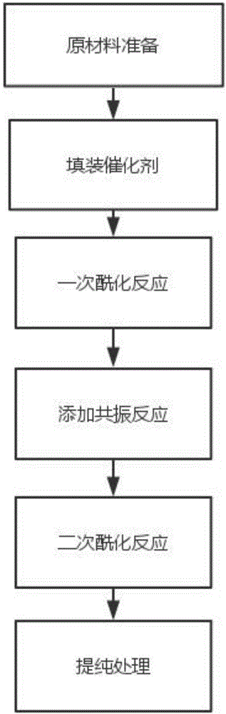 Method for preparing p-methylacetophenone