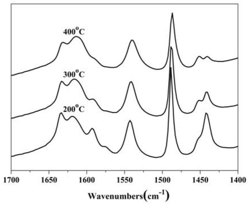 ATS type silicon-aluminum molecular sieve as well as preparation method and application thereof