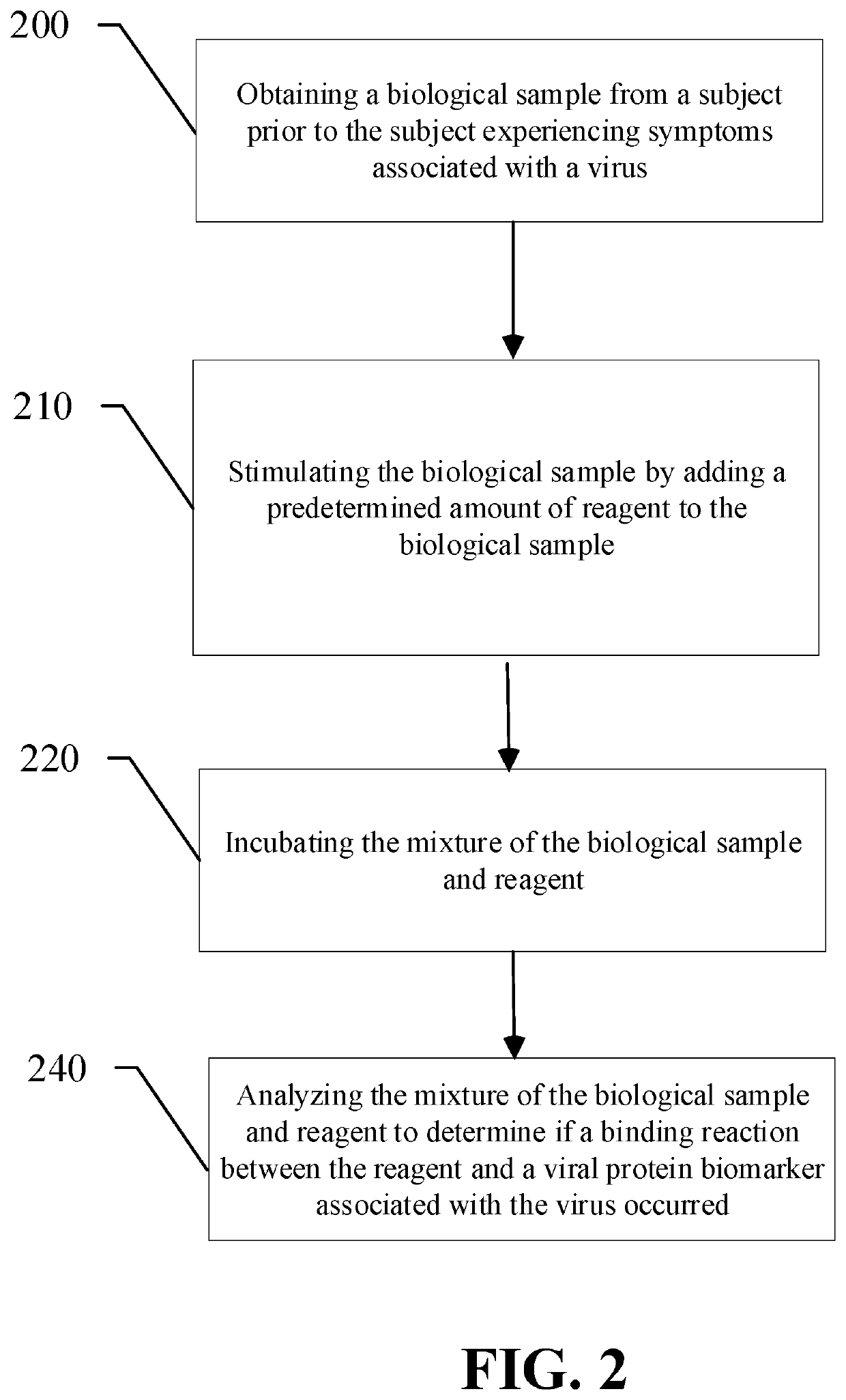 Pre-symptomatic diagnosis of a viral illness