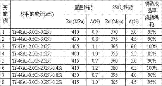 Titanium-aluminum base alloy with excellent room temperature ductility and casting fluidity and preparation method of titanium-aluminum base alloy