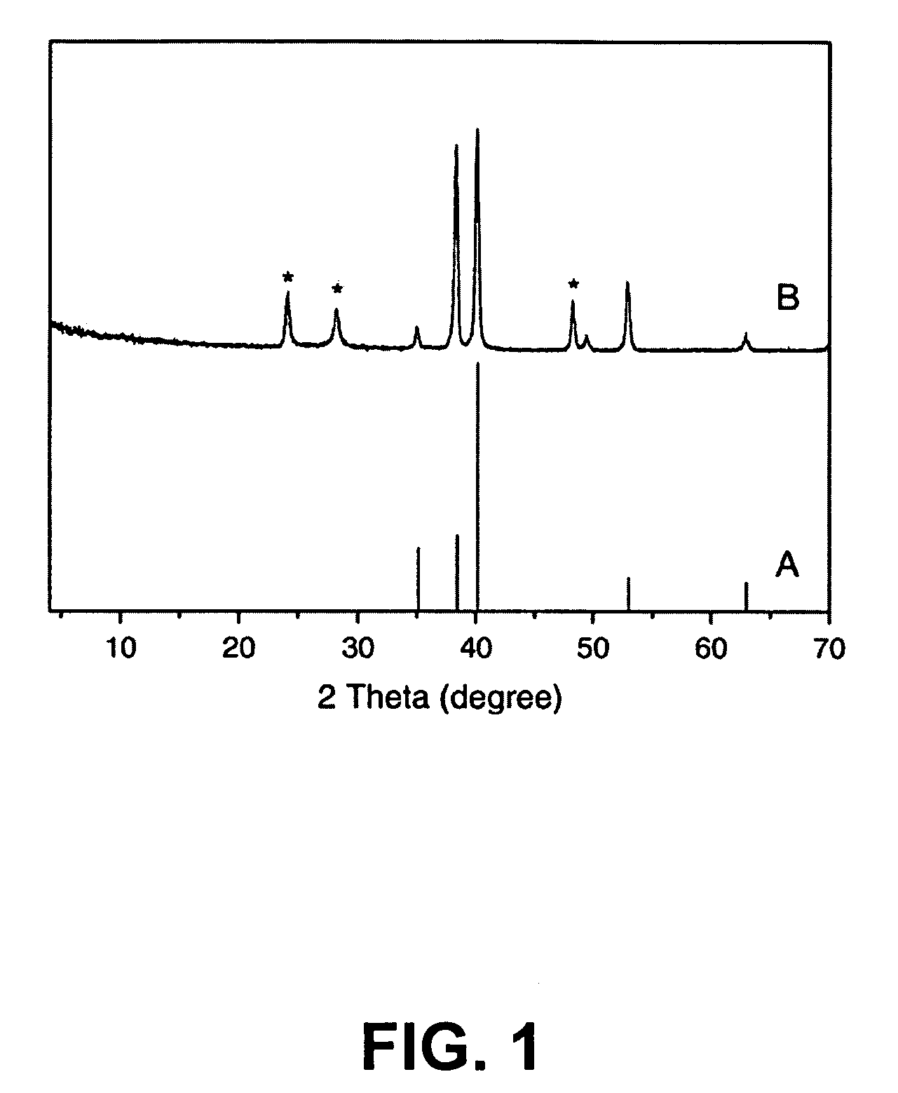 Titanate nanowire, titanate nanowire scaffold, and processes of making same