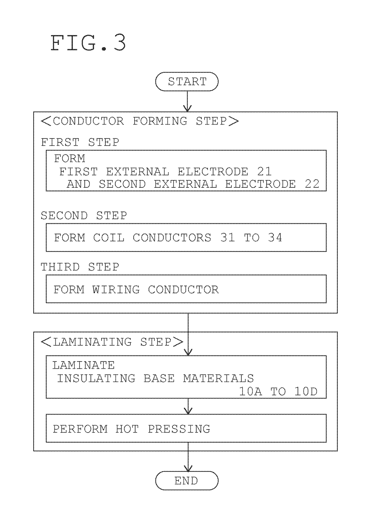 Multilayer substrate and method for manufacturing the same