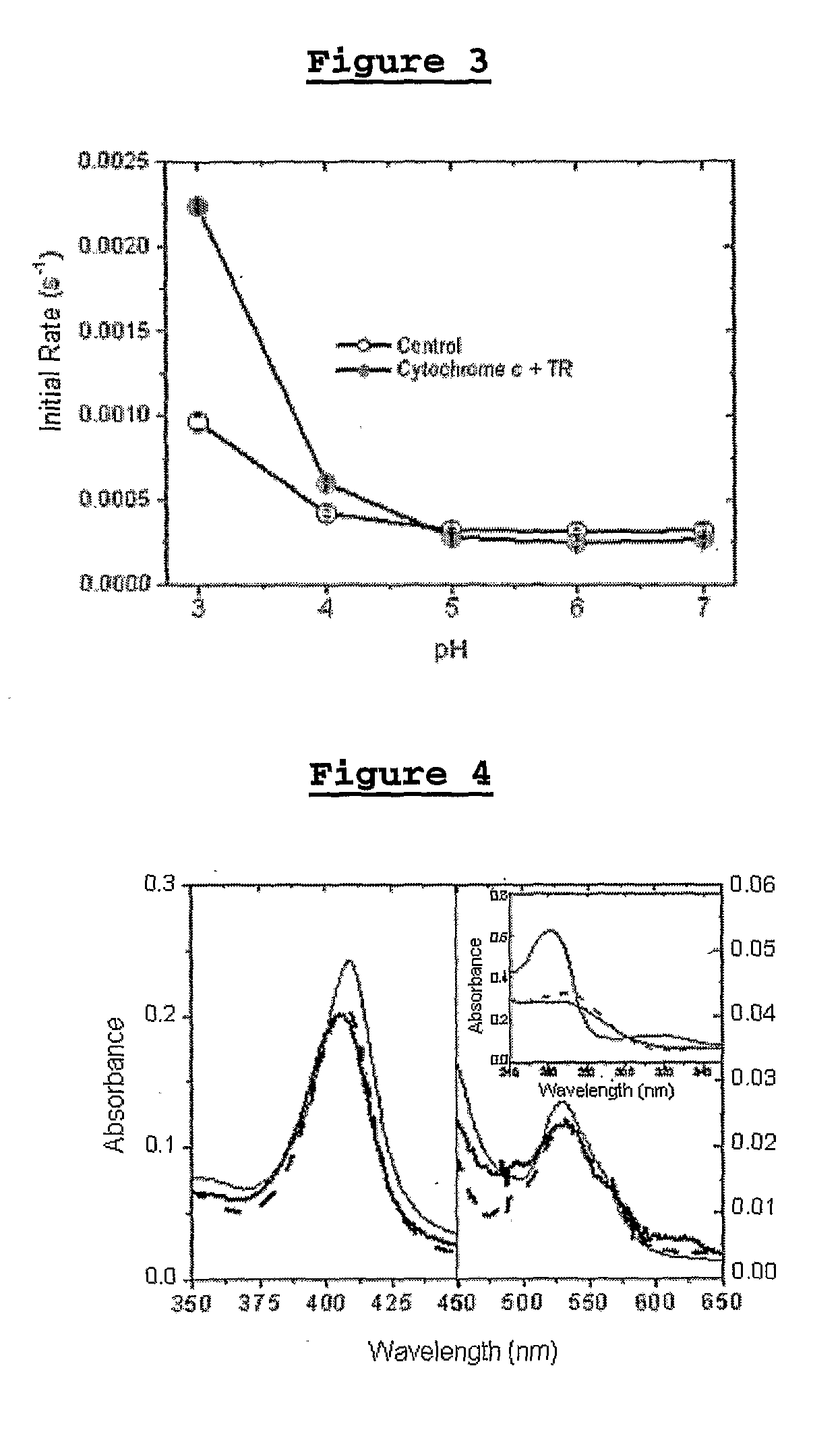 Stabilization processes of cation radicals of phenothiazinic compounds, cosmeceutical formulations and methods for skin diseases and disturbances prevention