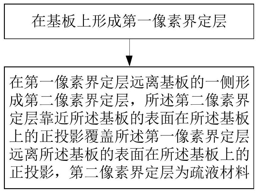 Pixel defining layer and manufacturing method, display panel and manufacturing method, display device