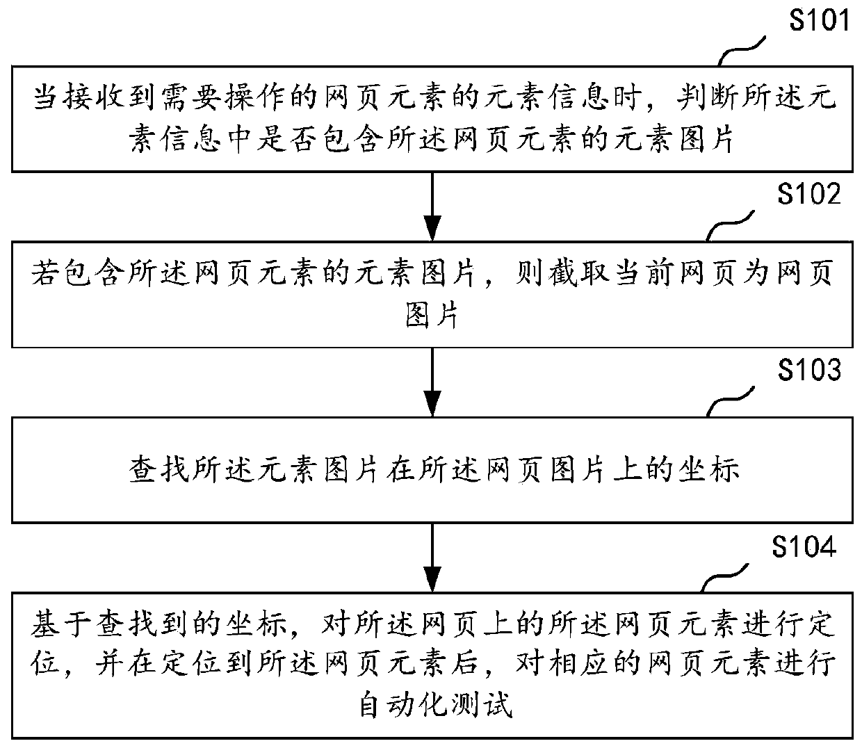 Picture recognition and operation method and device, computer equipment and storage medium