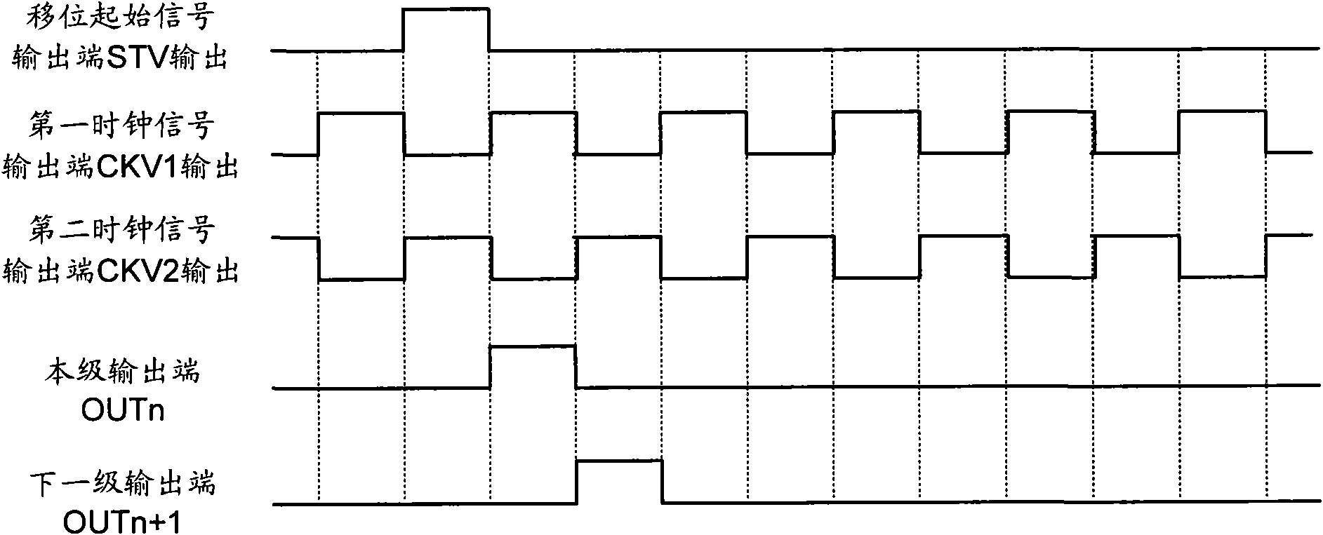 Shift register and grid electrode driving device thereof