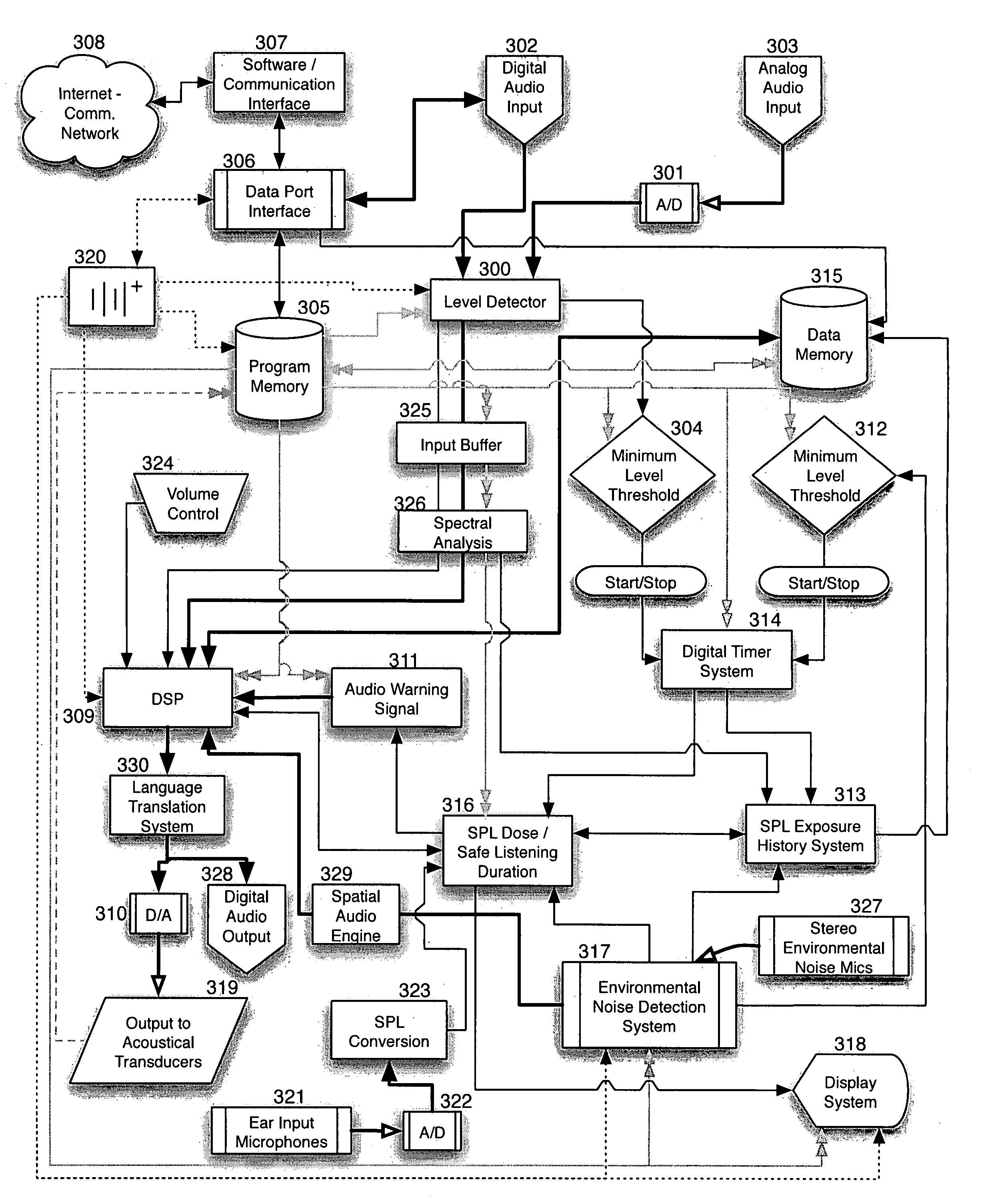 Methods and devices for hearing damage notification and intervention