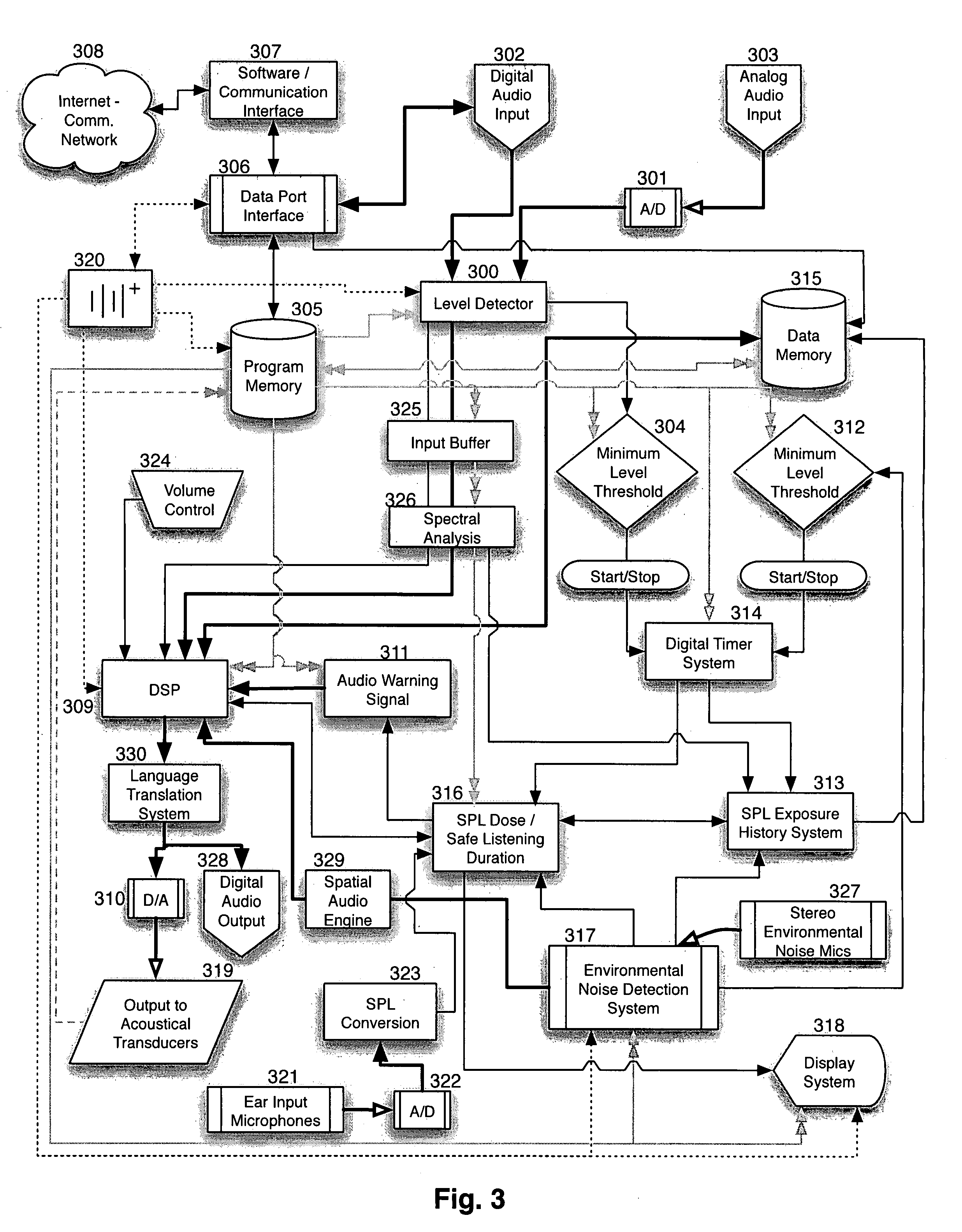 Methods and devices for hearing damage notification and intervention