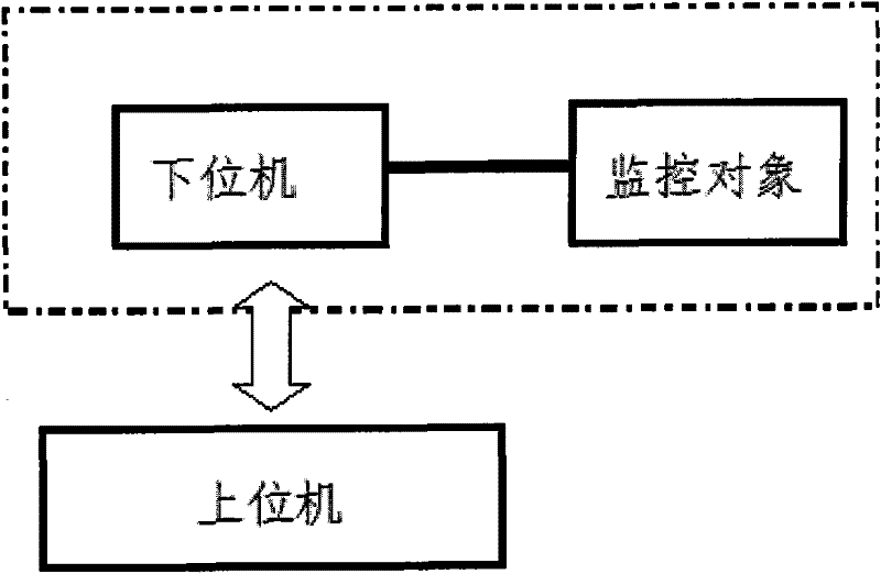 Monitoring system with configurable communication protocol