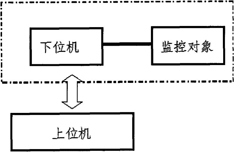 Monitoring system with configurable communication protocol