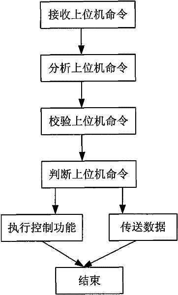 Monitoring system with configurable communication protocol