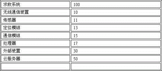 Wireless communication device and rescue system based on same