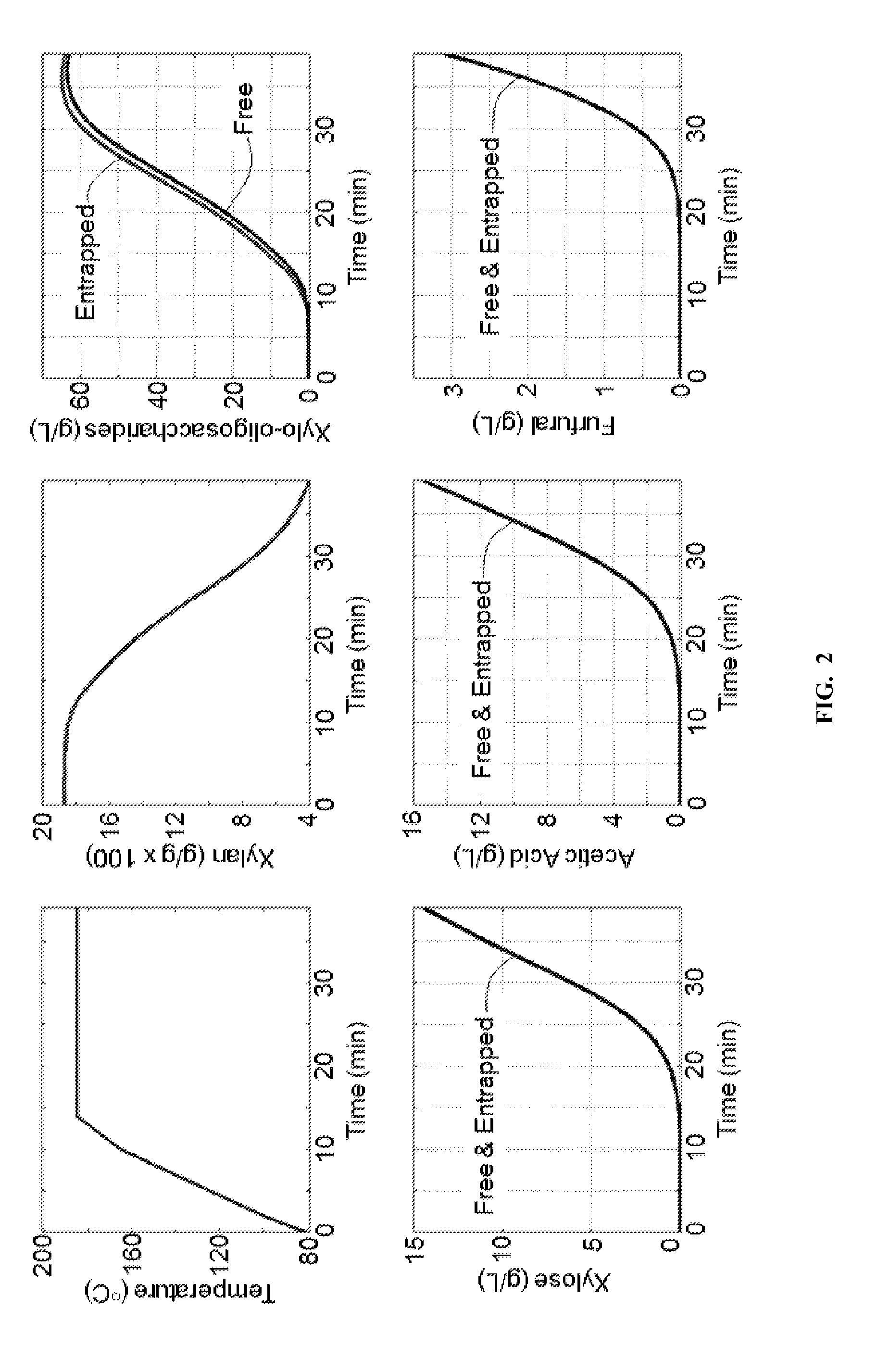 Method for mixed biomass hydrolysis