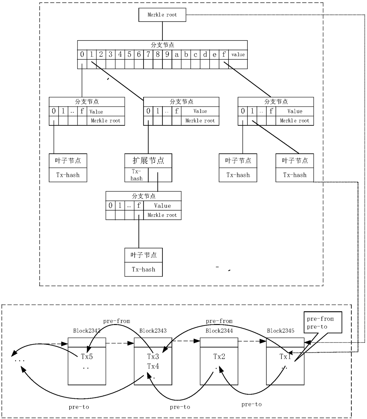 Blockchain-based digital asset transaction consistency maintenance method