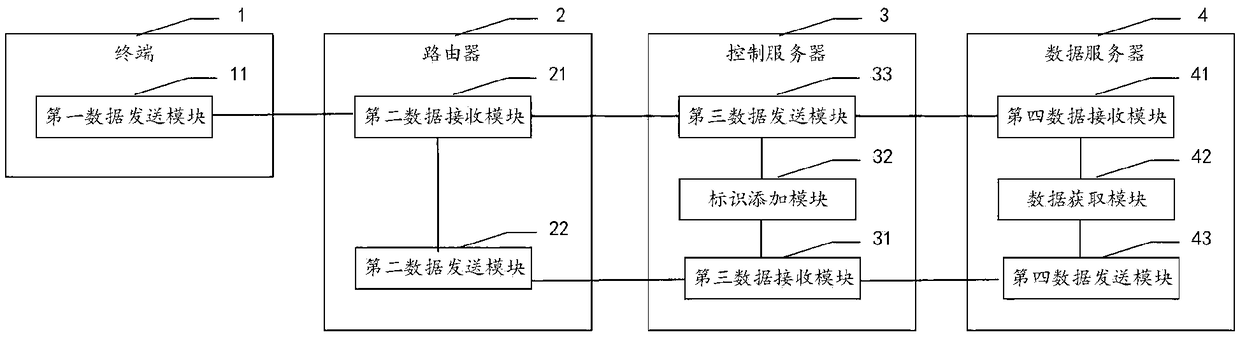 Method and system for controlling software access rights