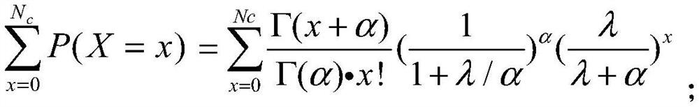 Highway outburst accident influence factor identification method based on negative binomial regression