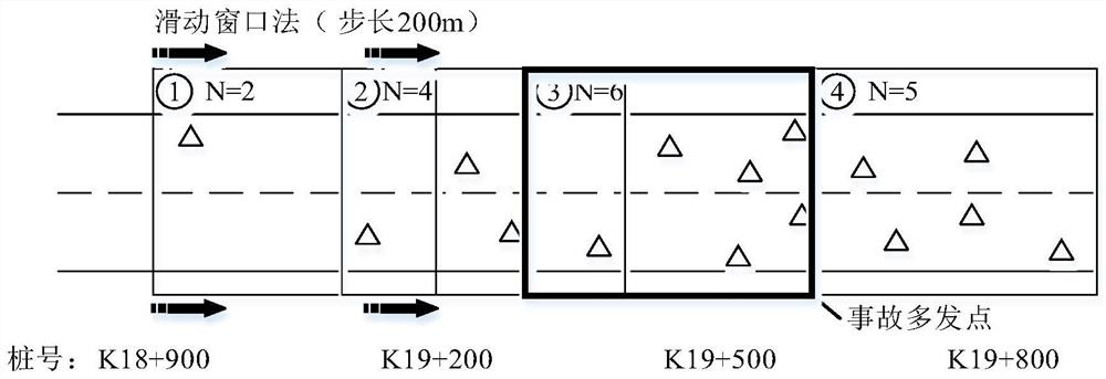 Highway outburst accident influence factor identification method based on negative binomial regression