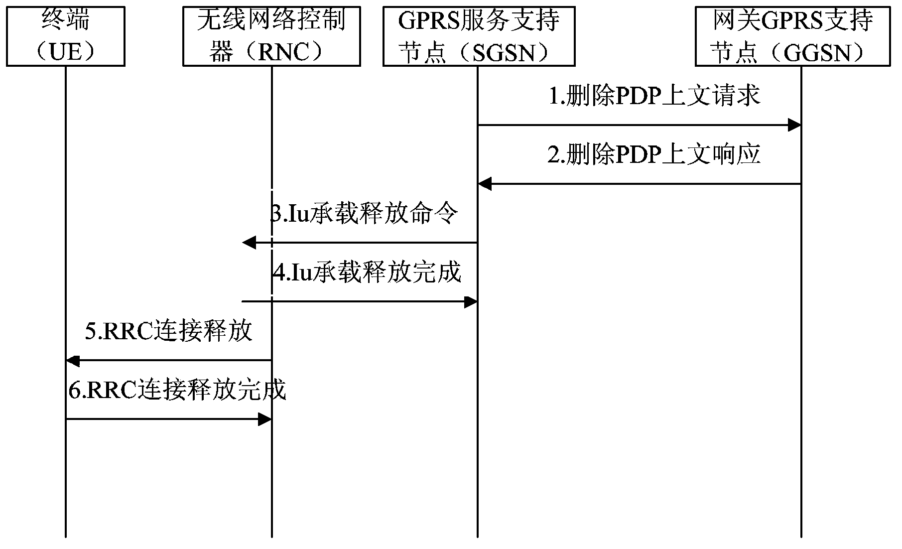 Method for synchronizing PDP state and network side device