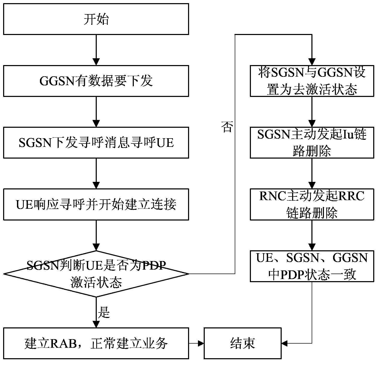 Method for synchronizing PDP state and network side device