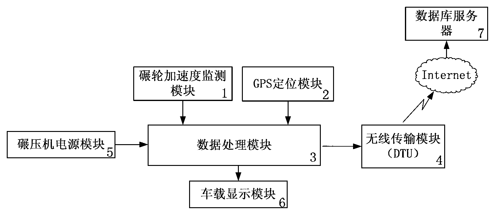 Real-time monitoring device of earth-rock dam material compaction quality