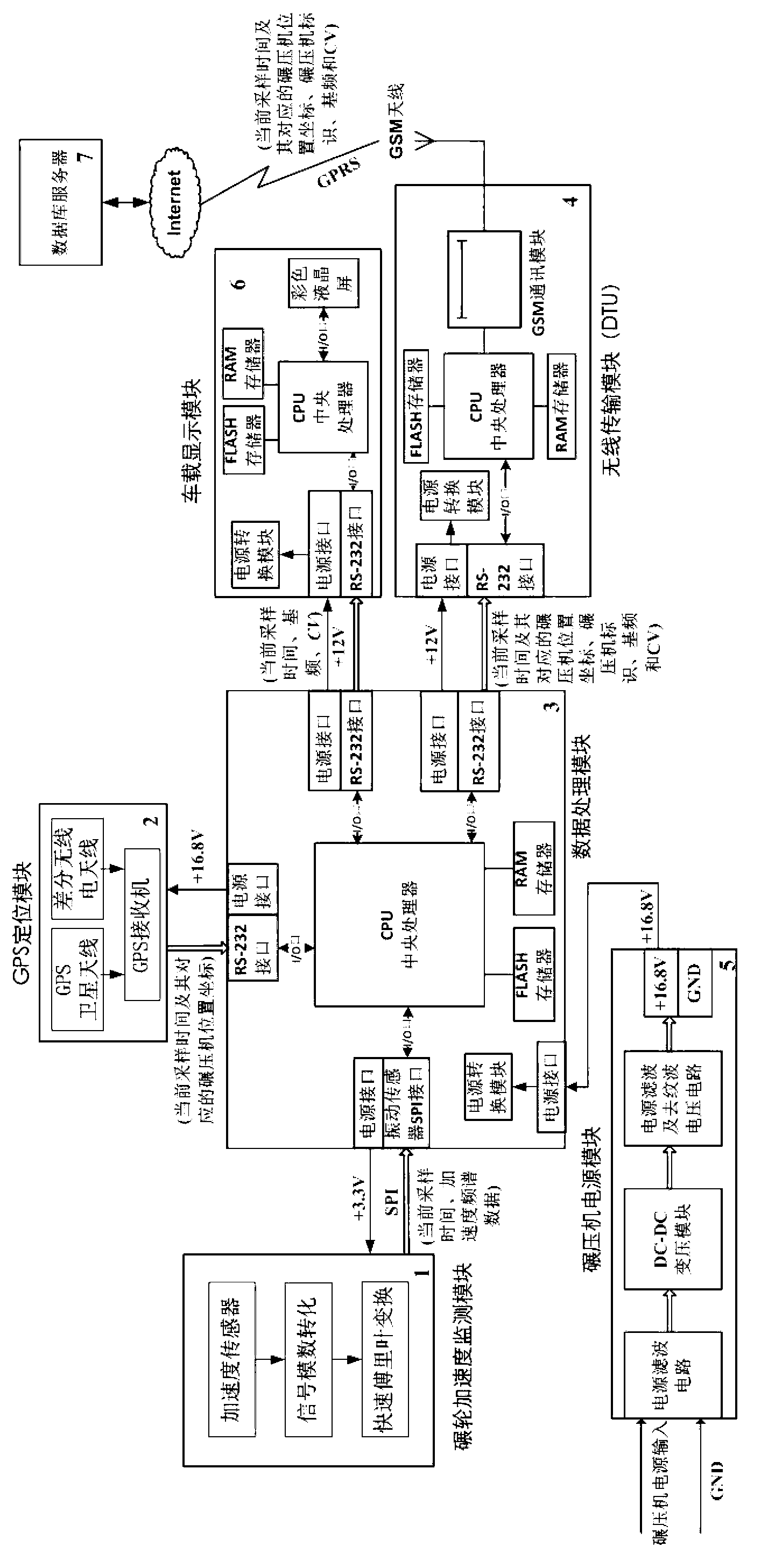 Real-time monitoring device of earth-rock dam material compaction quality