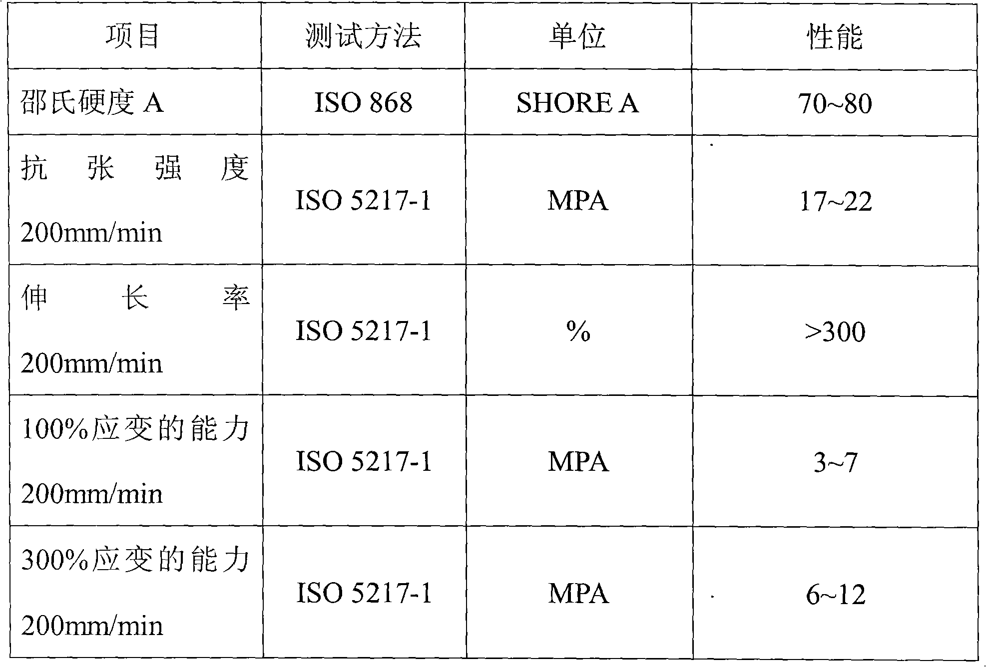 Preparation method, product and use of modified vinylene chloride plastics