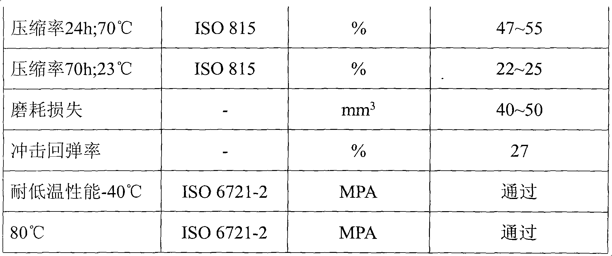 Preparation method, product and use of modified vinylene chloride plastics