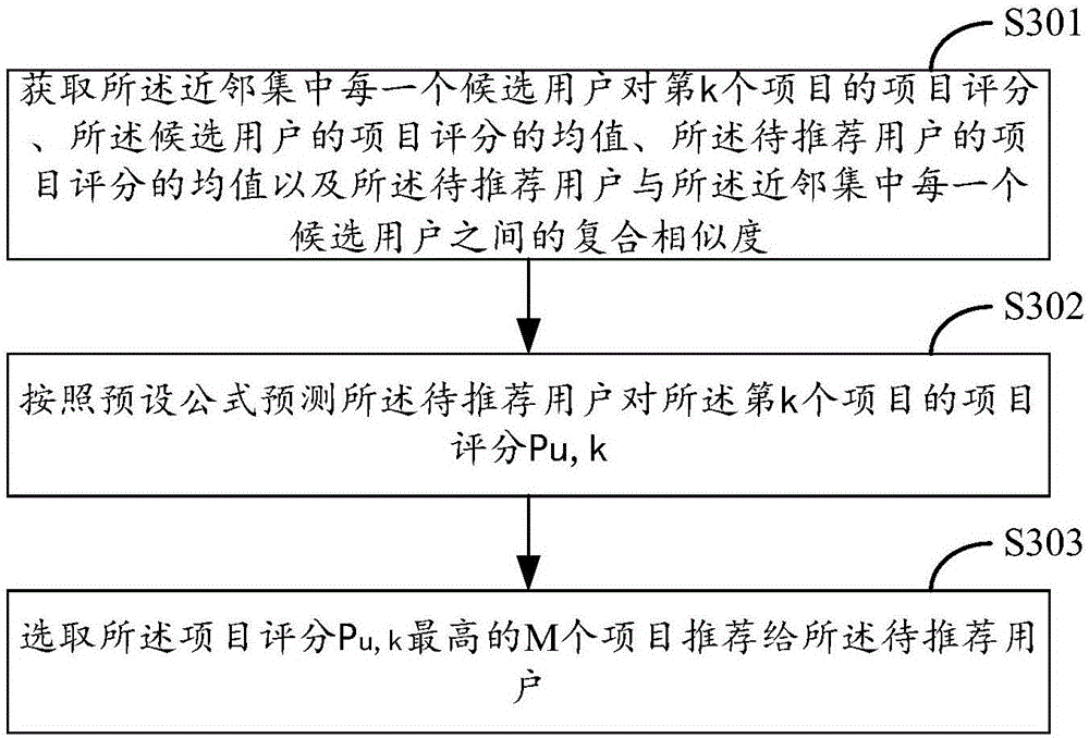 Method and device for recommending items