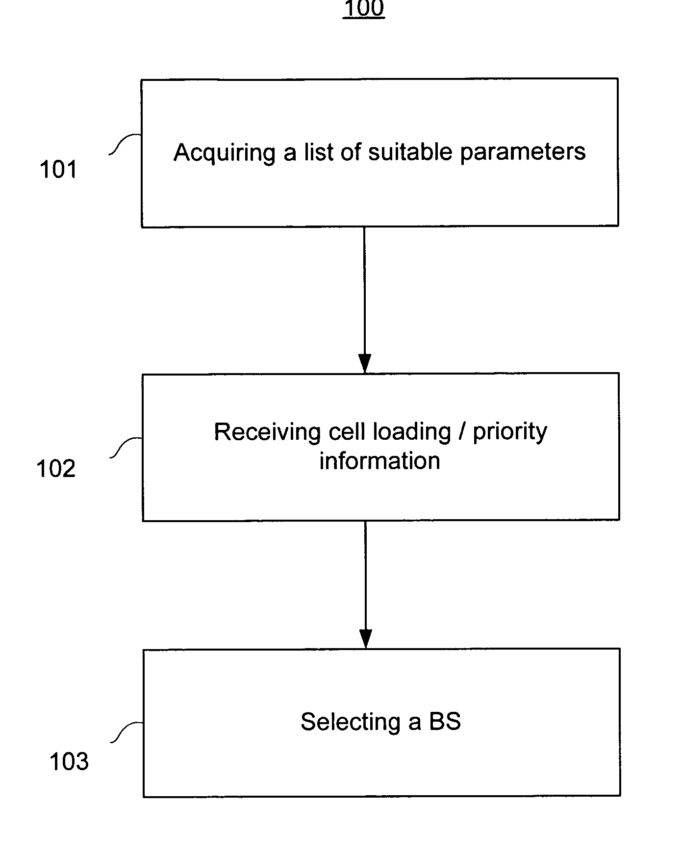 Mobile station connection management utilizing suitable parameter information