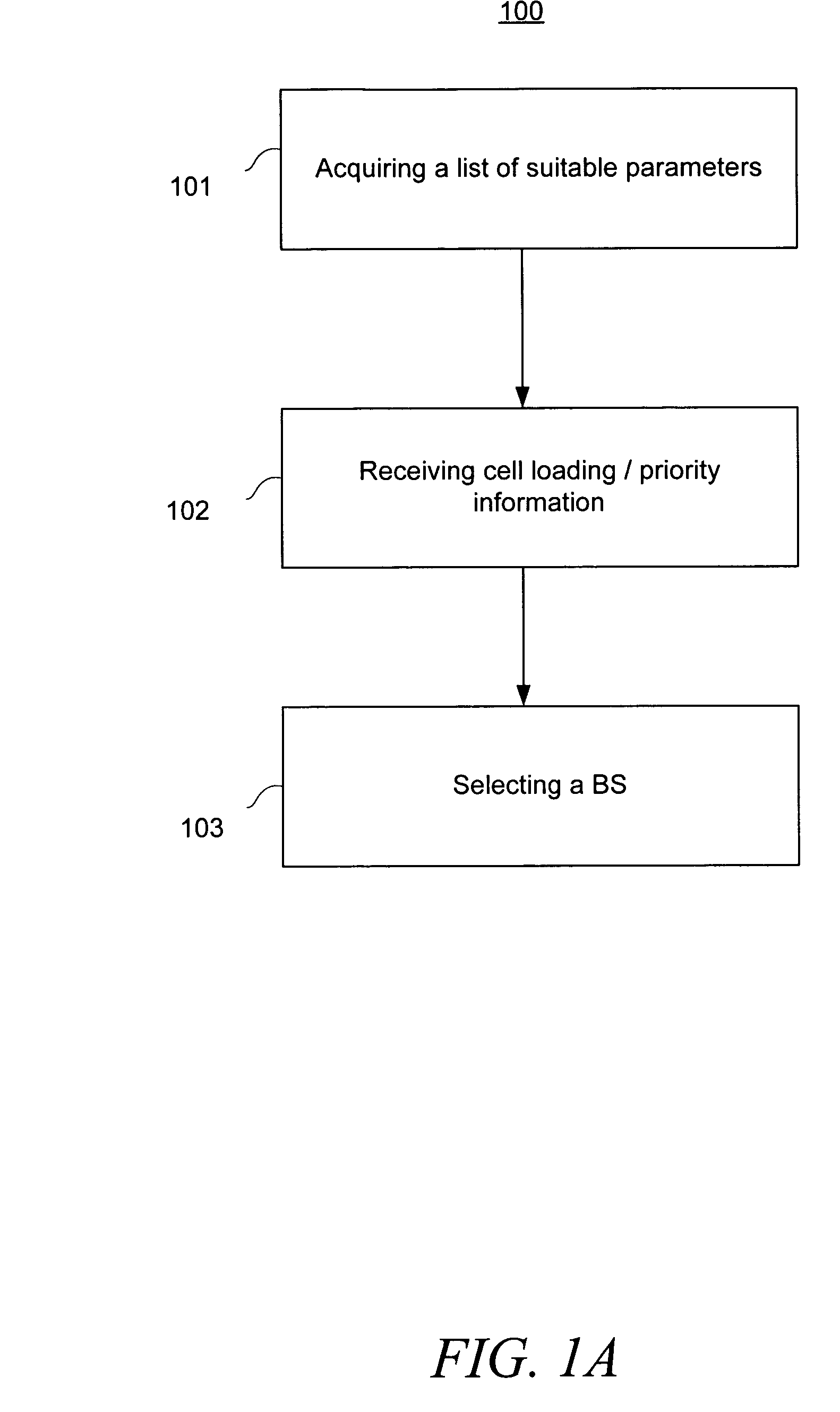 Mobile station connection management utilizing suitable parameter information