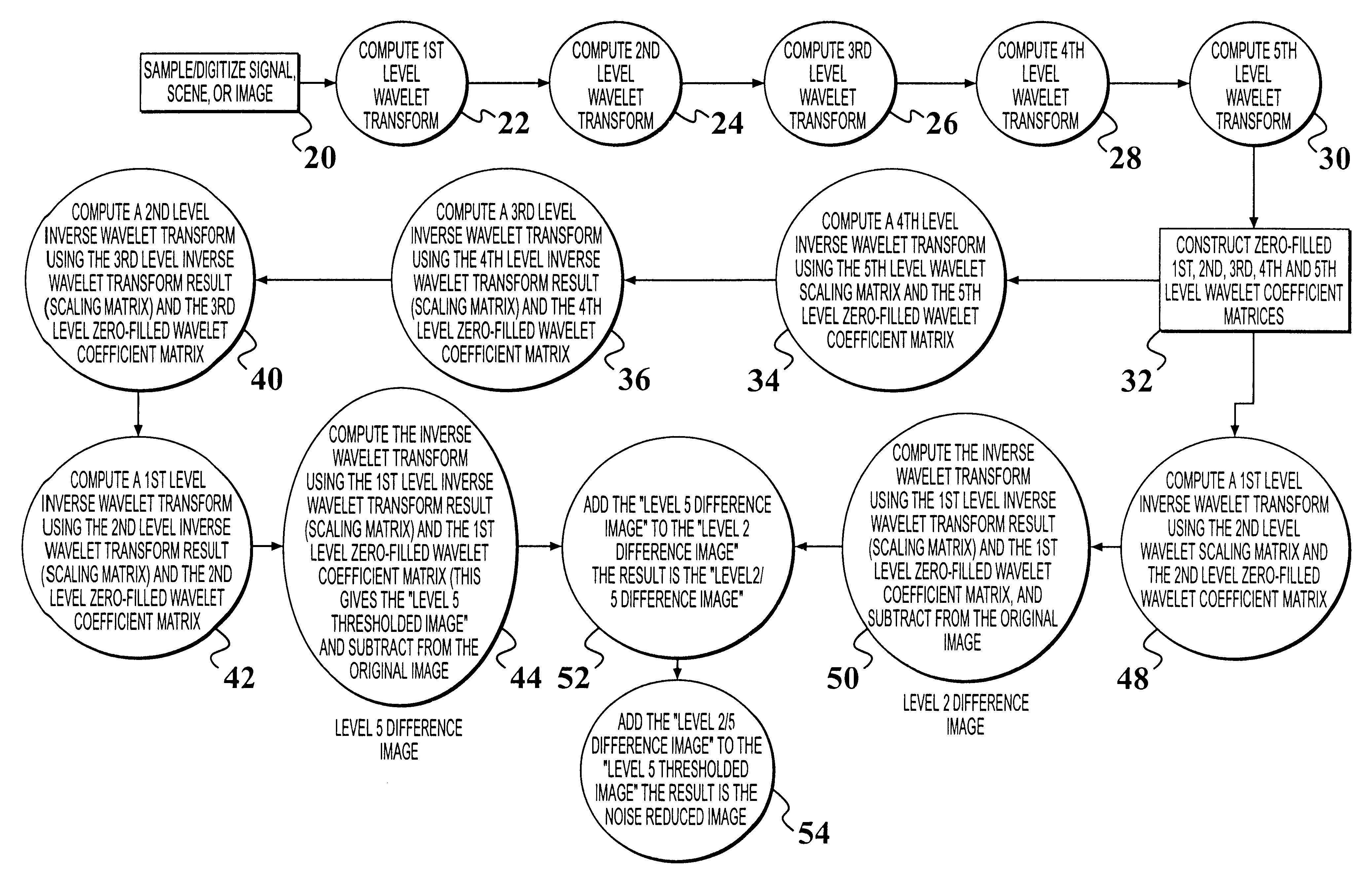 Method and apparatus for improving signal to noise ratio using wavelet decomposition and frequency thresholding