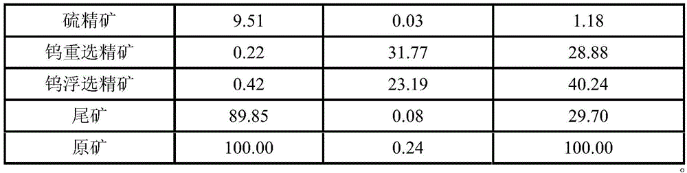 Beneficiation method for low-grade difficult-to-treat scheelite