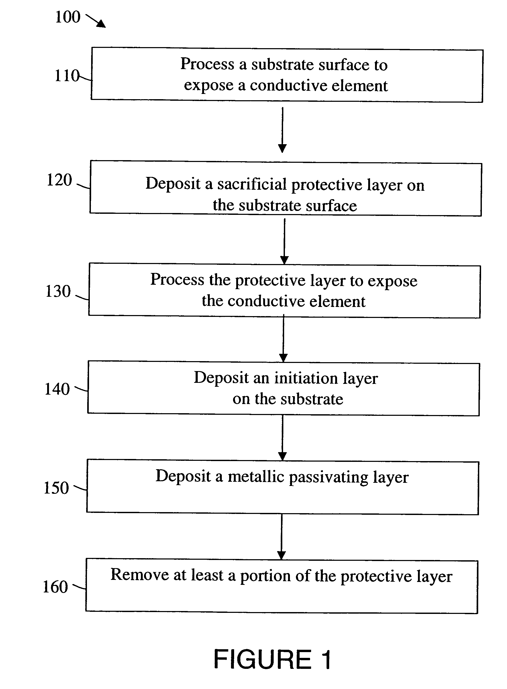 Selective metal encapsulation schemes