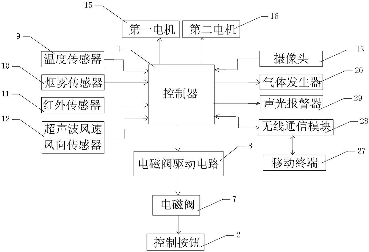 Automobile automatic fire extinguishing system